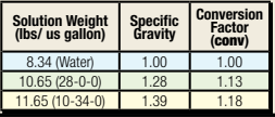 orfice-density-conversion-chart.png