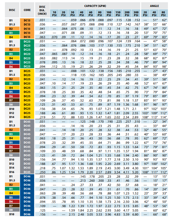 orfice-disc-table.png orfice-disc-table.png