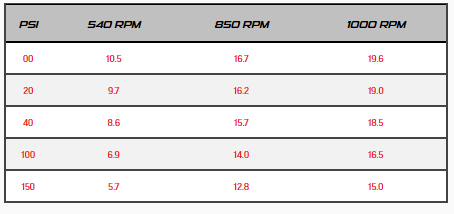 rollmax-r660-series-psi-chart-1-.png rollmax-r660-series-psi-chart-1-.png