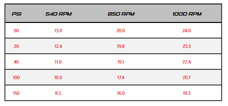 rollmax-r880-series-psi-chart.png rollmax-r880-series-psi-chart.png