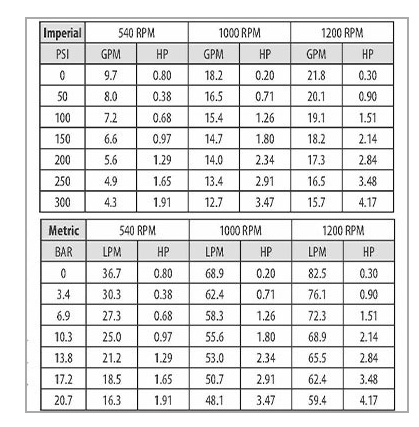 rp-600c-chart.png