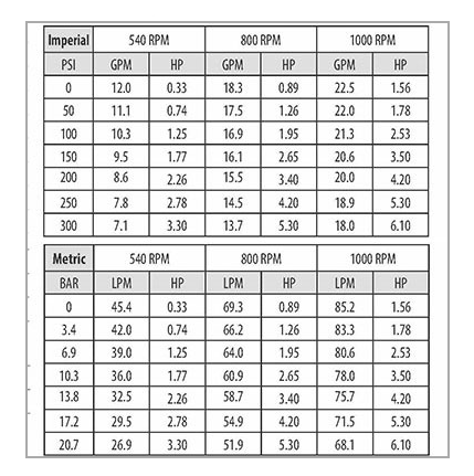 rp-800c-chart.png