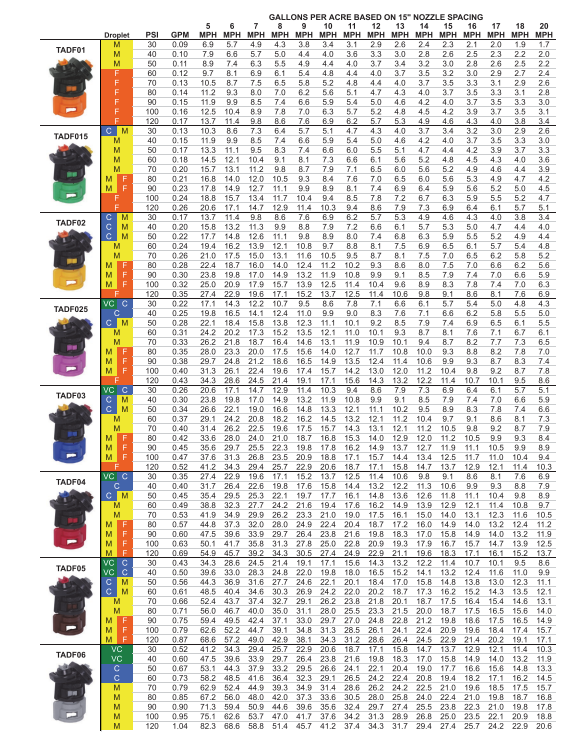 tadf06-chart-15in.png