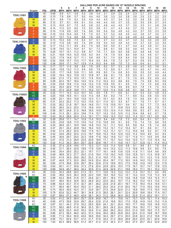 tdxl-chart-15in.png