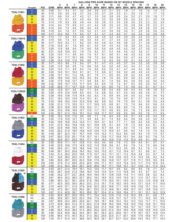 tdxl-chart-20in.png