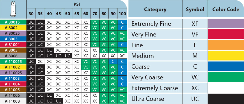 Teejet Spray Tip Chart