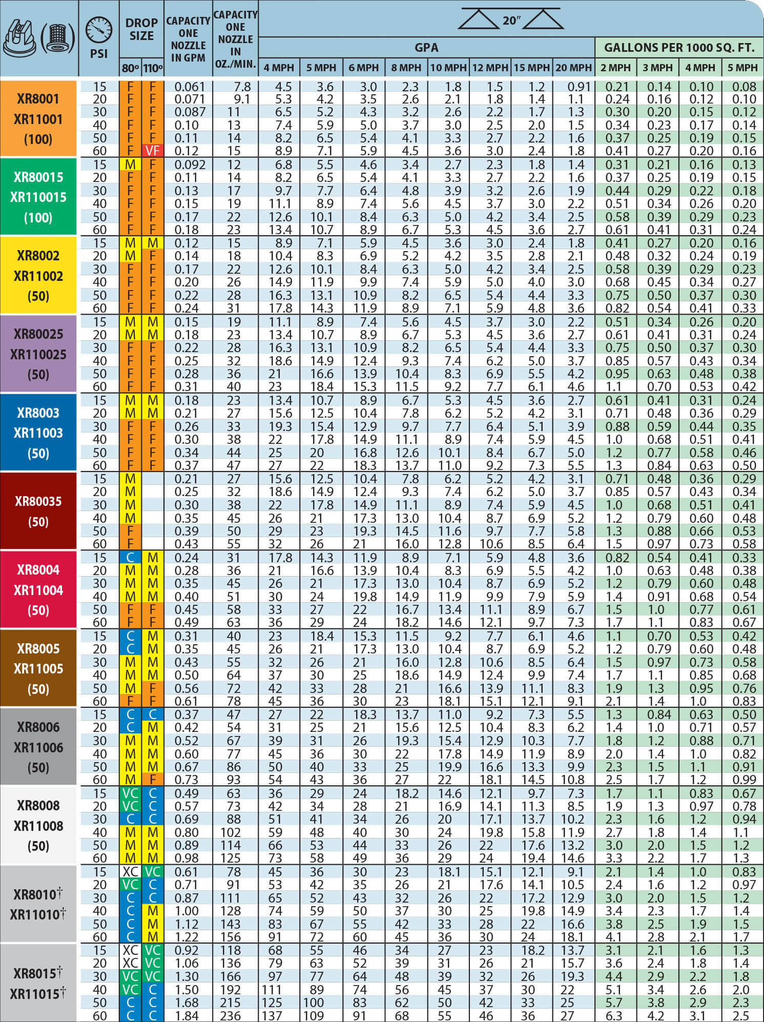 tj-xr-80-application-rate-chart.jpg