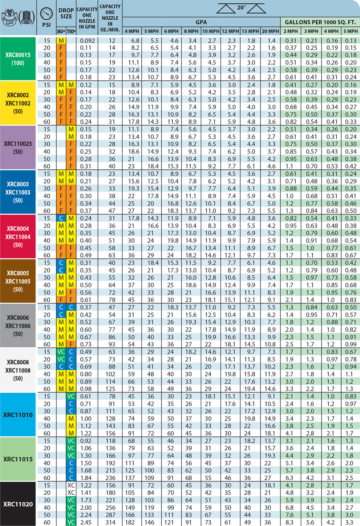 Teejet Spray Tip Chart