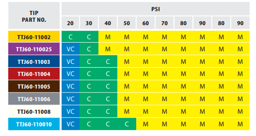 ttj60-drop-size-classification.png