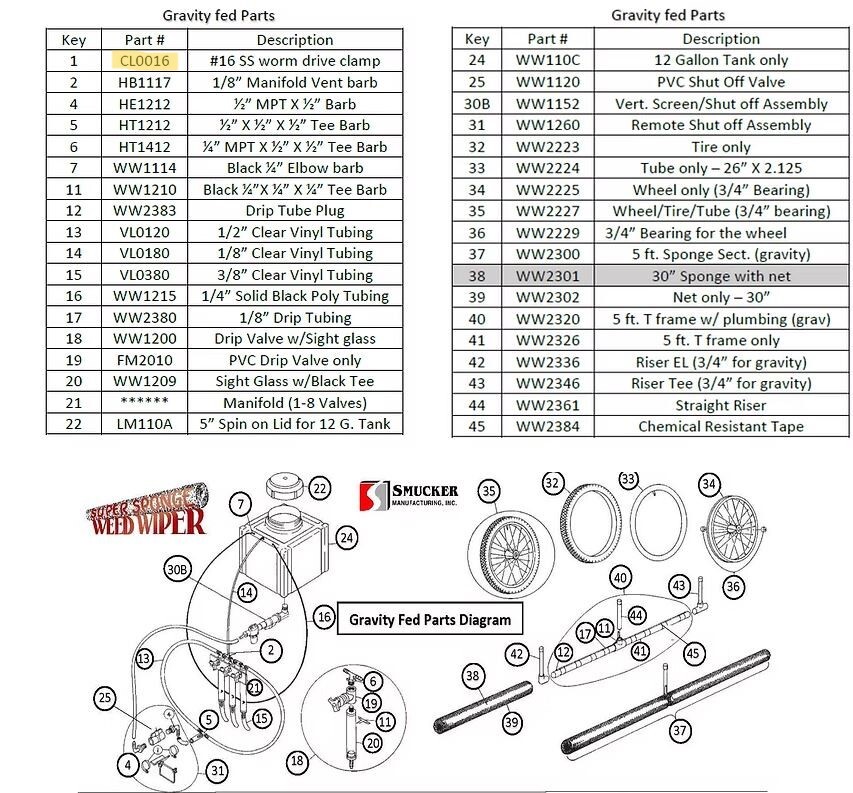 weed-wiper-parts-1.jpg weed-wiper-parts-1.jpg