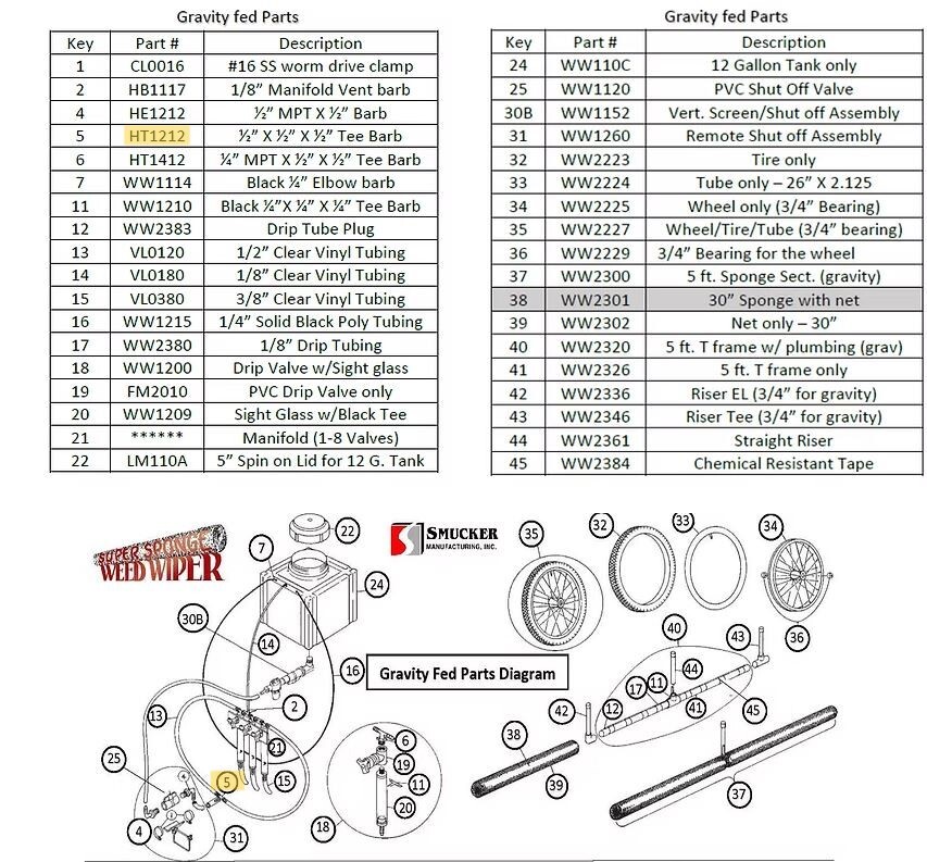 weed-wiper-parts-5.jpg weed-wiper-parts-5.jpg