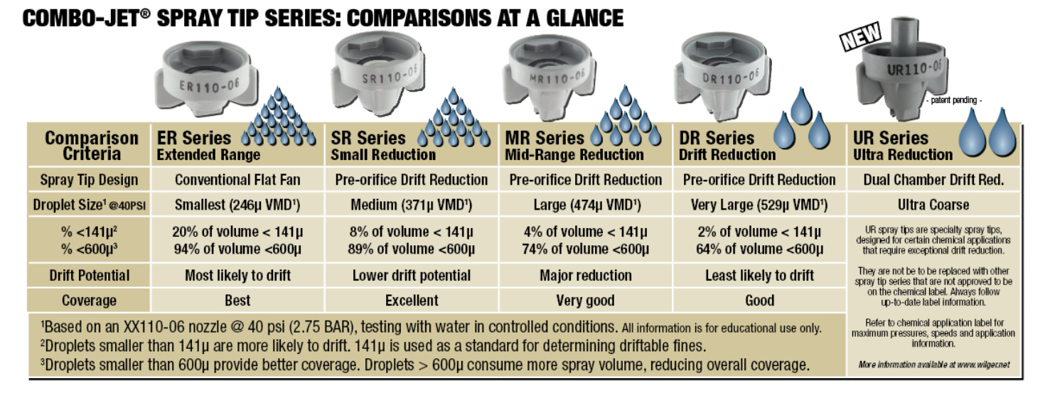 wilger-combo-jet-spray-tip-comparison.png