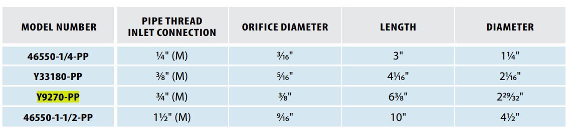 y9270-pp-chart-1.jpg