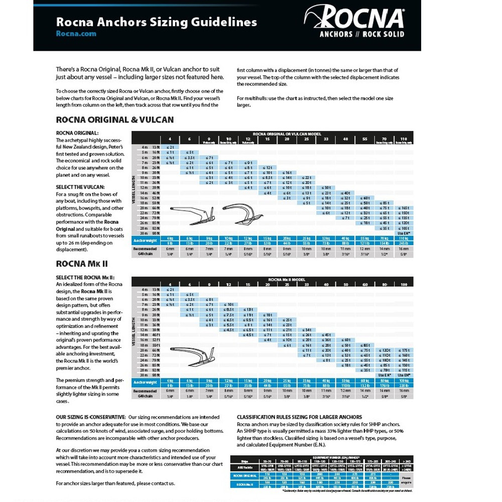 Rocna Original Anchor Galvanised 4KG to 110KG