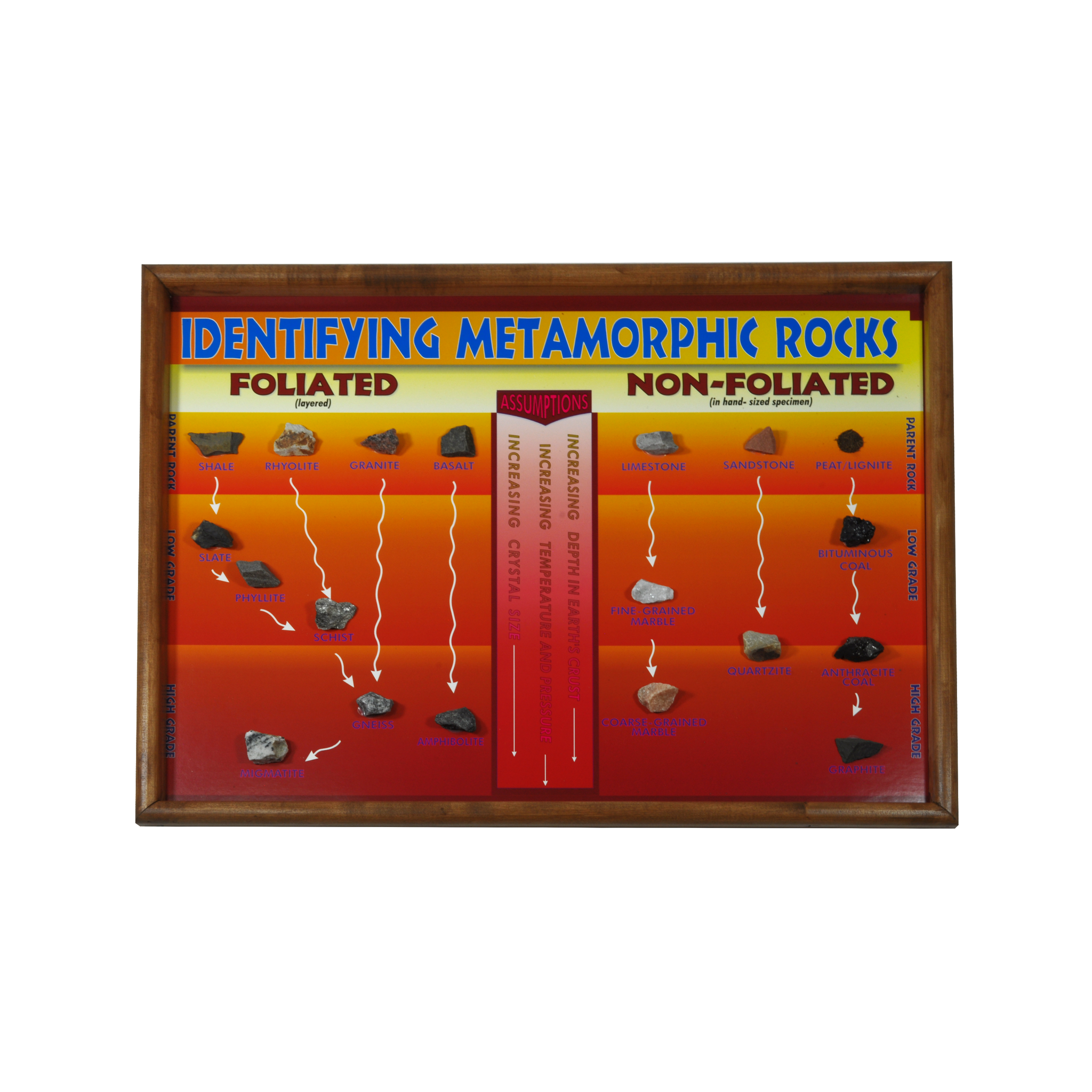 Identifying Rocks Table Identifying Metamorphic Rocks Chart - 19 Spec. 1-1/4