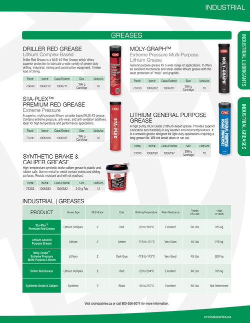 Industrial Greases, CRC®