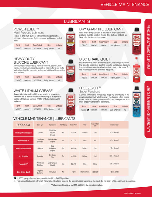 Vehicle Lubricants, CRC®