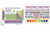 Periodic Table with Reference Charts, 11" x 8.5", Gloss, Pack of 10 || 50-