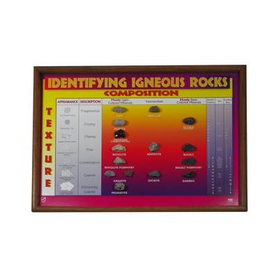 Identifying Igneous Rocks Chart - 15 Spec. 1-1/4" || 42-