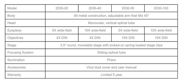 Explorer Series Microscopes || 23-