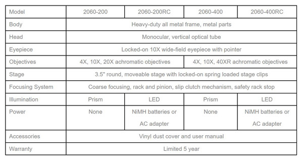 Adventure Series Microscopes || 23-