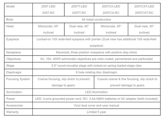 Elementary Compound Microscopes || 23-