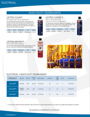 Heavy-Duty Electrical Degreasers, CRC®
