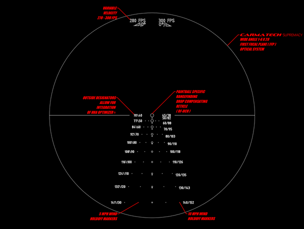 CARMATECH Supremacy Optical Premium  Scope (Level 3)