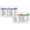 General Healthcare Conversions Badge Card