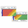 Mean Arterial Pressure (MAP) Badge Card