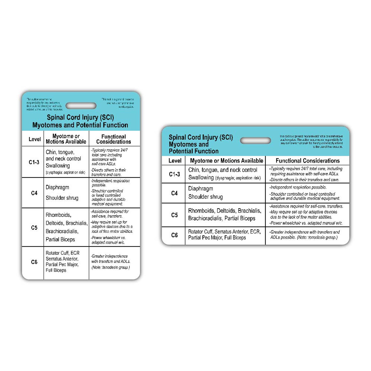 SCI C1-T12 Myotomes & Functional Considerations Badge Card