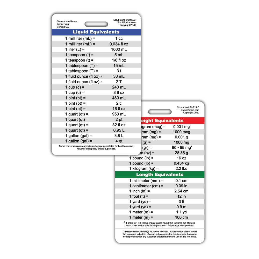Mg L To Gr Ml Conversion Nutritional Priorities To Support GLP-1 Therapy For Obesity: A