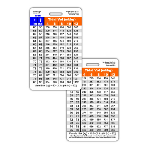 Tidal Volume Badge Card