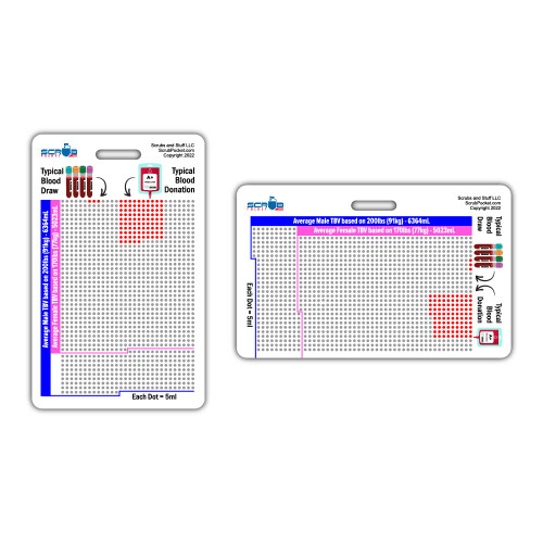 Total Blood Volume "Don't take too much" Badge Card