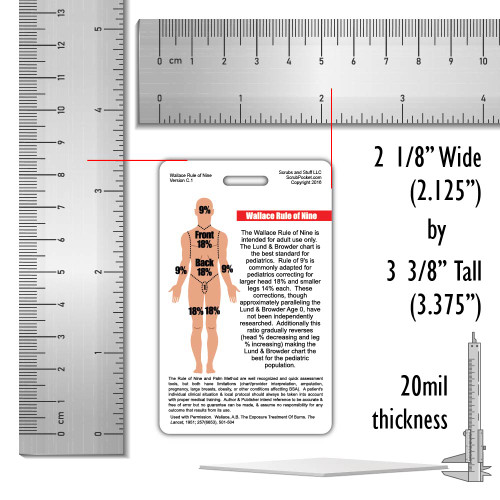 Wallace Rule of Nine and Palm Method Badge Card