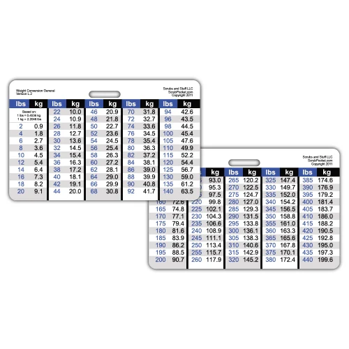 Weight Conversion General Range Badge Card