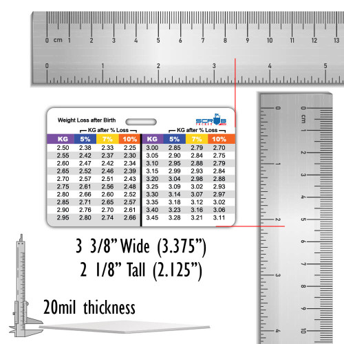 Weight Loss at Birth Badge Card