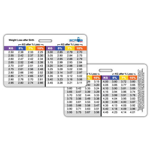 Weight Loss after Birth Badge Card