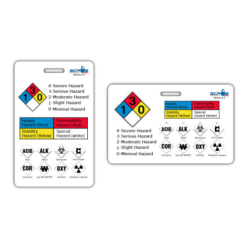 NFPA Guidelines Hazards Badge Card