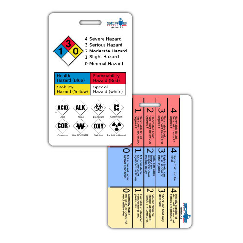 NFPA Guidelines Hazards Badge Card