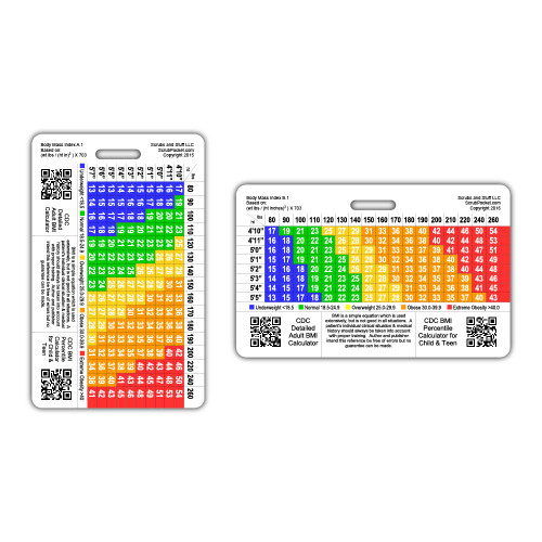 Body Mass Index (BMI) Badge Card