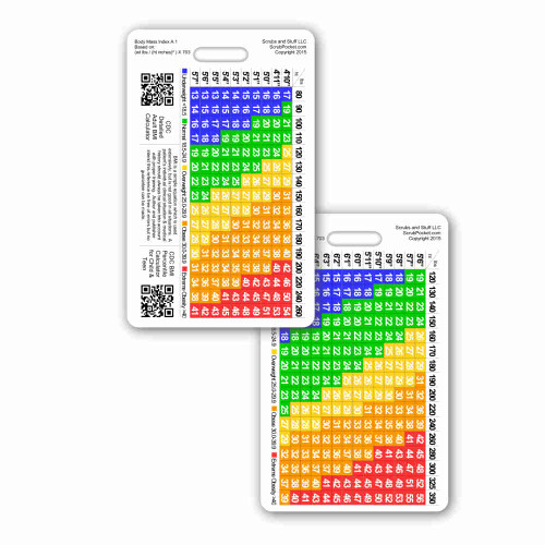 Body Mass Index (BMI) Badge Card