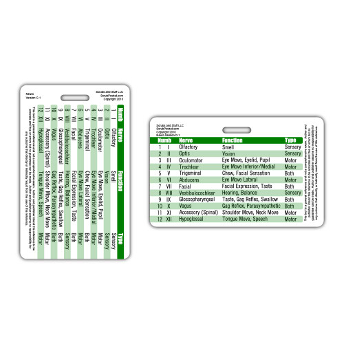 Cranial Nerves Badge Card