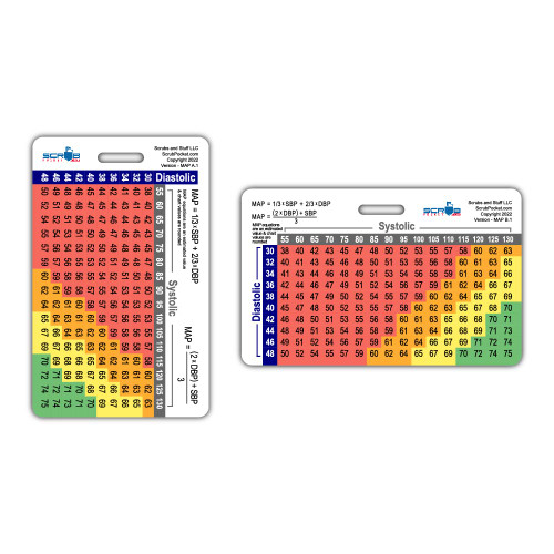 Mean Arterial Pressure (MAP) Badge Card