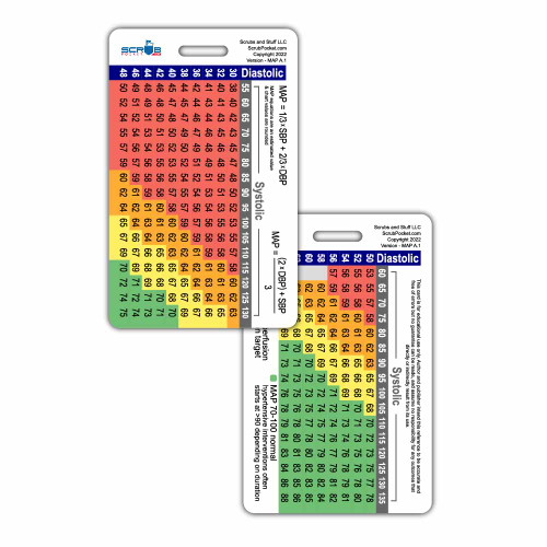 Mean Arterial Pressure (MAP) Badge Card