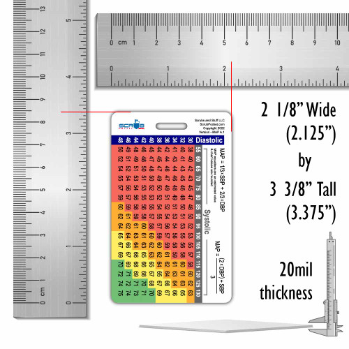 Mean Arterial Pressure (MAP) Badge Card