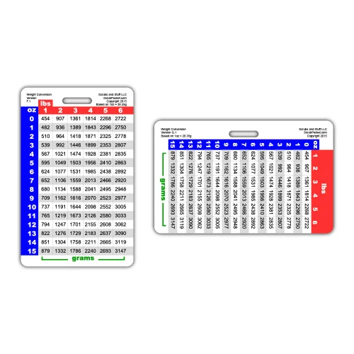 Weight Conversion Neonatal Range Badge Card