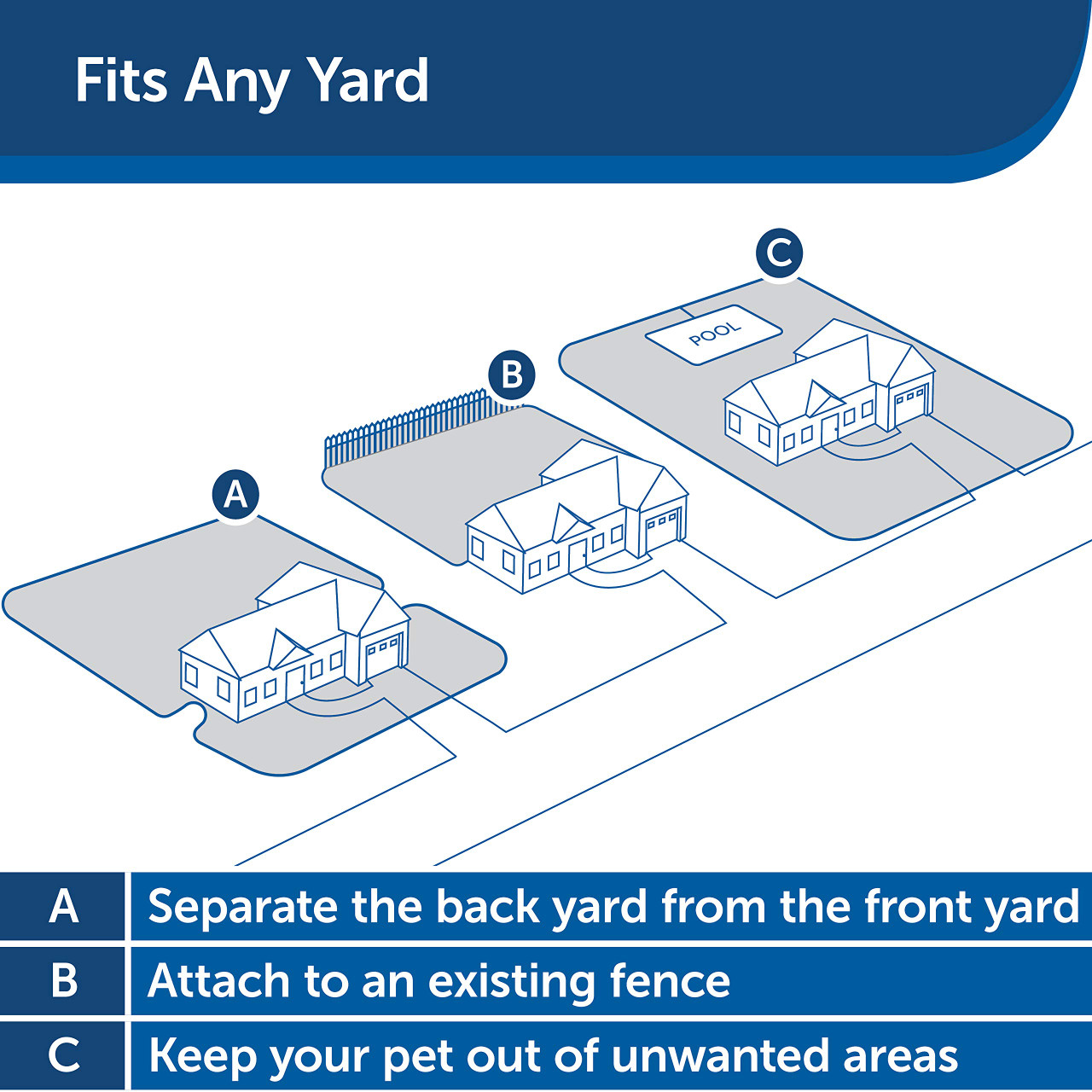 PetSafe In-Ground Fence for Dogs