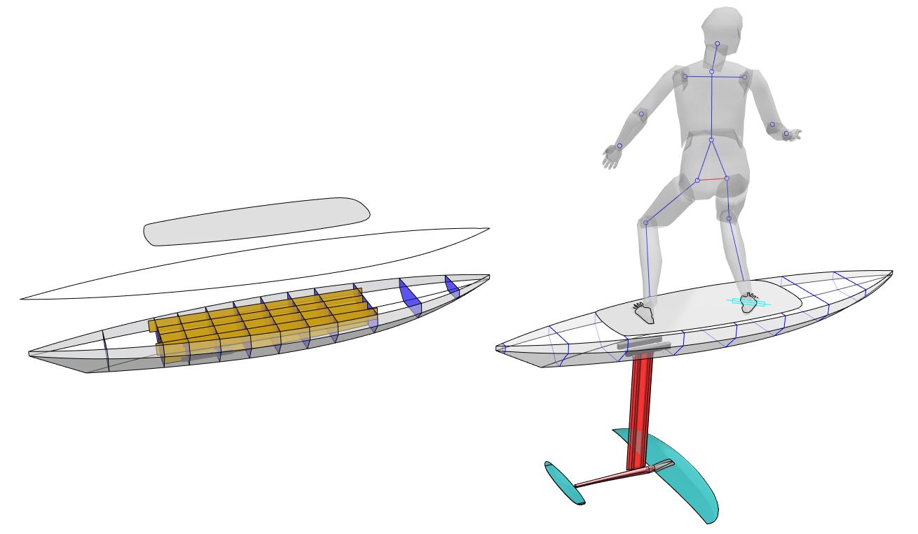 Foil board diy deals