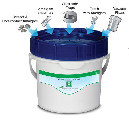 2.5 gallon Dental Amalgam Recycling Bucket  Curtis Bay Medical Waste –  Curtis Bay Medical Waste Services